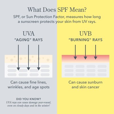 Solar Milk Clear SPF 50 PA Sunscreen Gel for Face