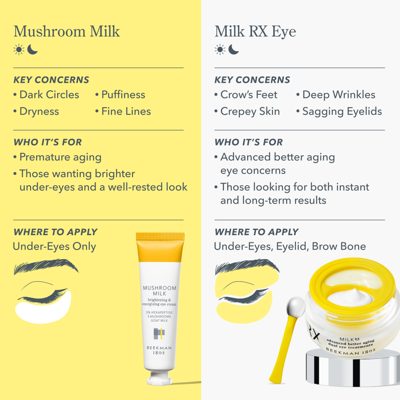 Mushroom Milk Brightening Eye Cream