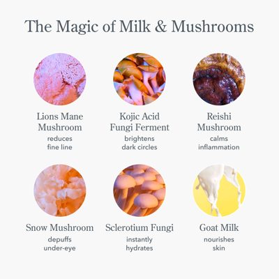 Mushroom Milk Brightening Eye Cream