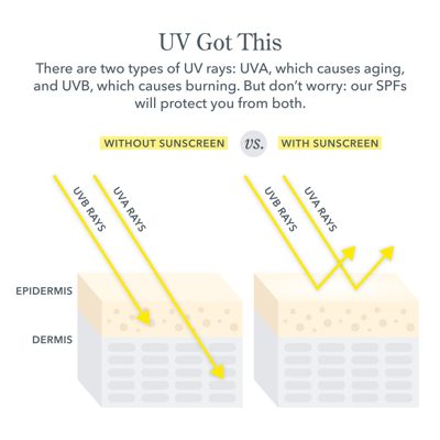 Milk Tint SPF 43 Tinted Primer Serum