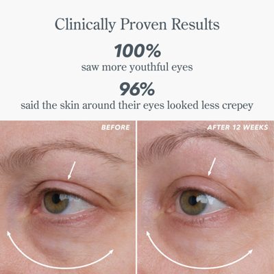 Milk RX Advanced Better Aging Dual Eye Treatments